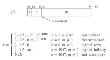 ieee_real_float_format.png