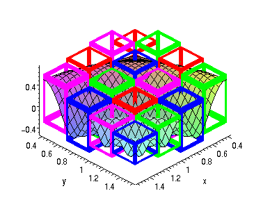 [Maple Plot]