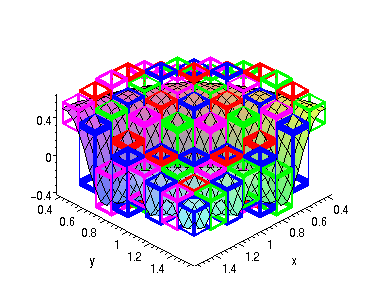[Maple Plot]