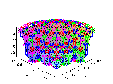 [Maple Plot]
