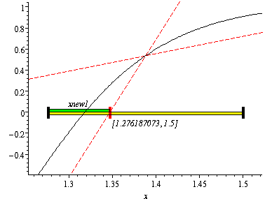 [Maple Plot]