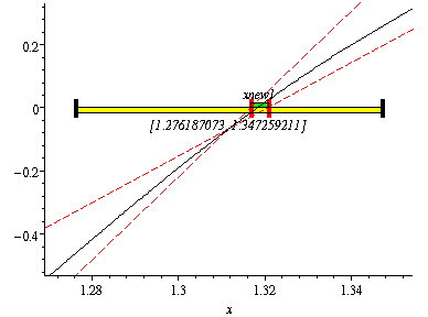 [Maple Plot]