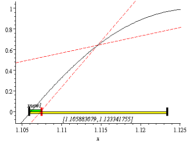 [Maple Plot]